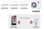 Прибор за диагностика LG PLGMVW100