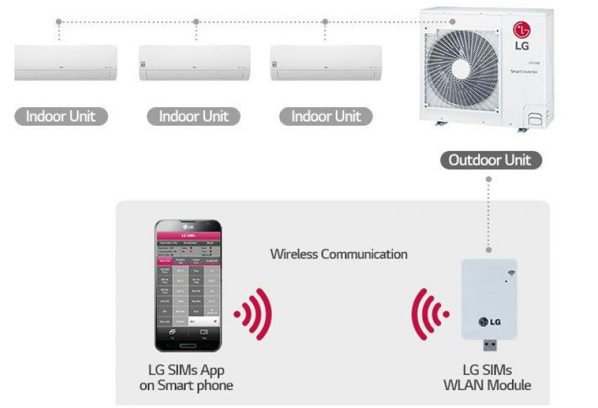 Прибор за диагностика LG PLGMVW100