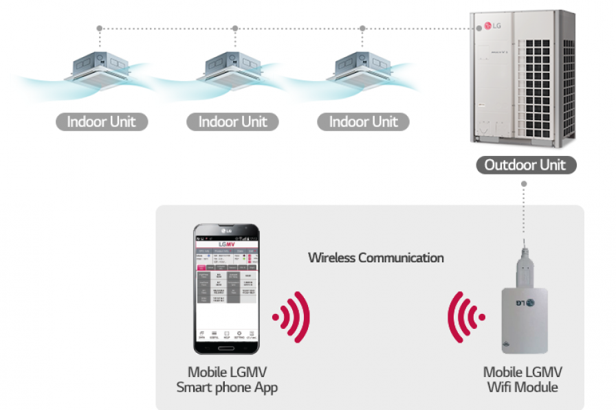 Прибор за диагностика LG PLGMVW100